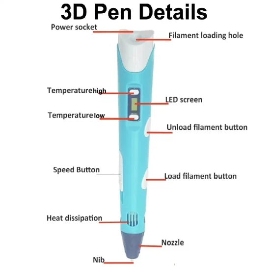 3D Printing Doodler Drawing Pen 2 with Adjustable Speed Controller